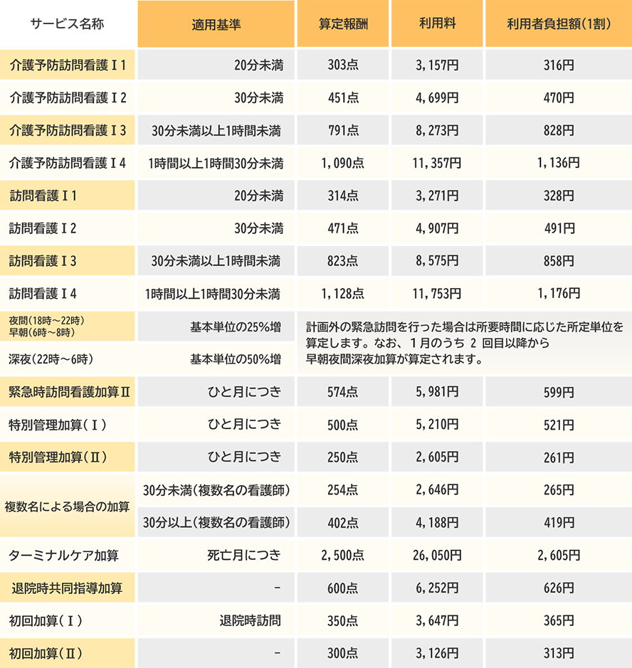 料金表